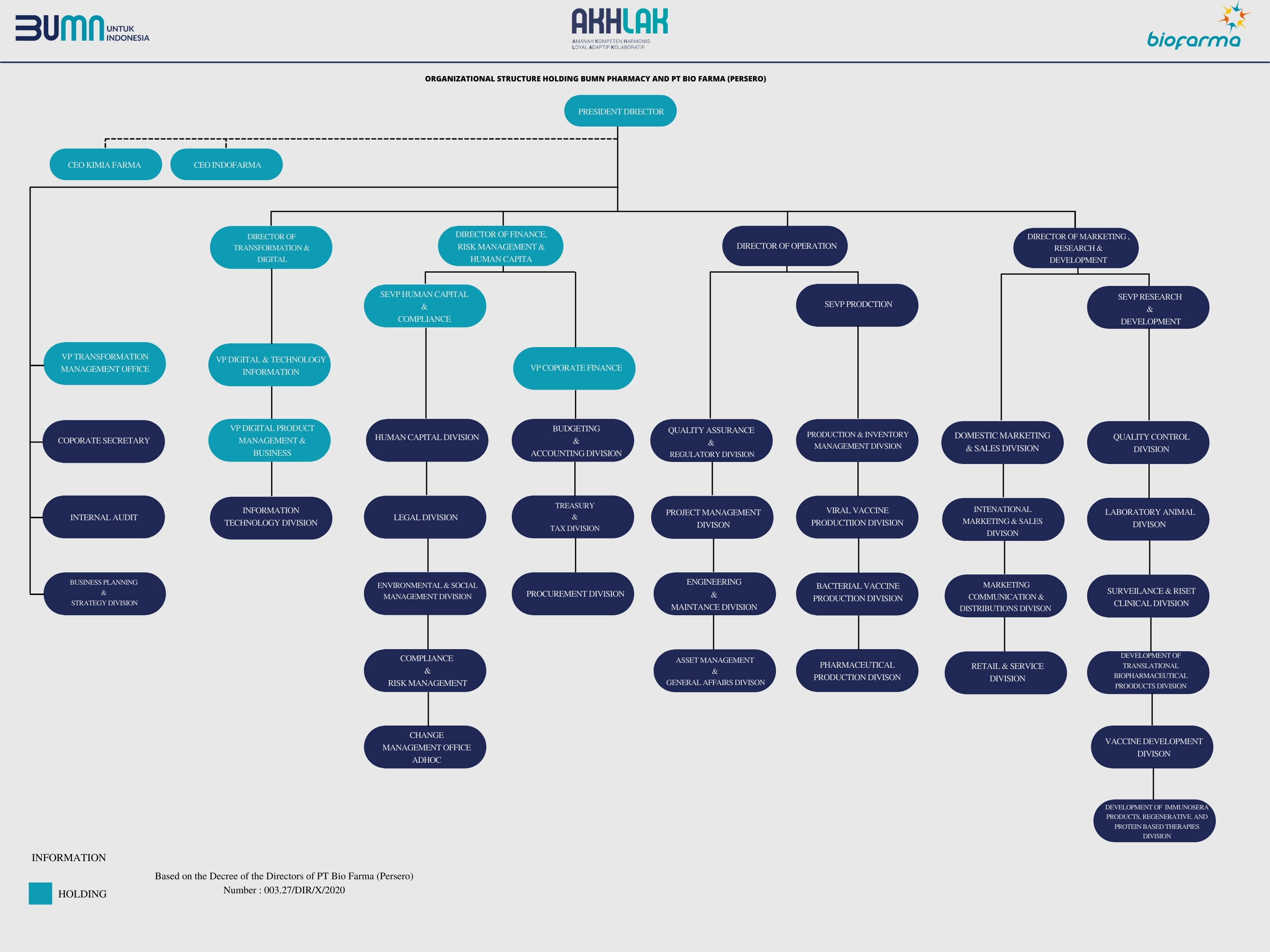 Struktur Organisasi Bio Farma